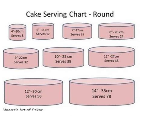 Cake Size Servings Chart - Design Corral