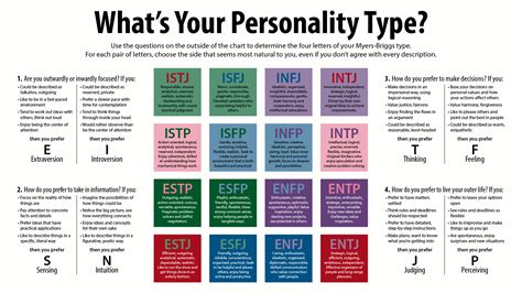 Should You Trust the Myers-Briggs Personality Test? - Areo