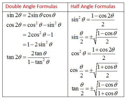 What’s the difference between the cos^2 and sin^2 half angle identities ...