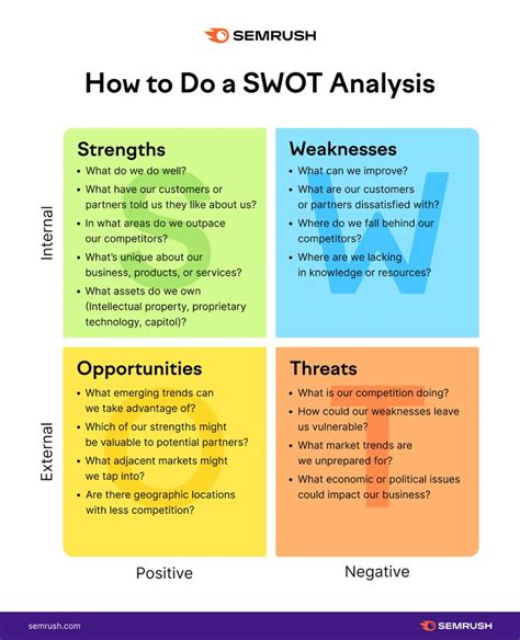 SWOT Analysis: What It Is & How to Do It [Examples + Template] | Swot ...