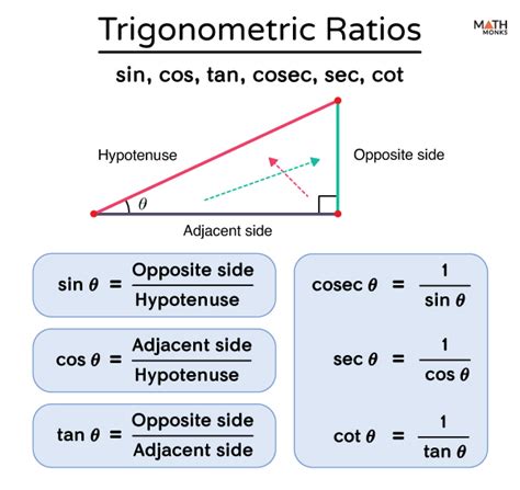 Trigonometry Table Sin Cos Tan Cot Sec Cosec | Review Home Decor