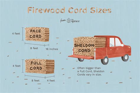 How Much Firewood Is in a Cord and How to Store It