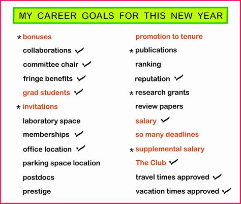 30 Smart Career Goals Examples | Example Document Template