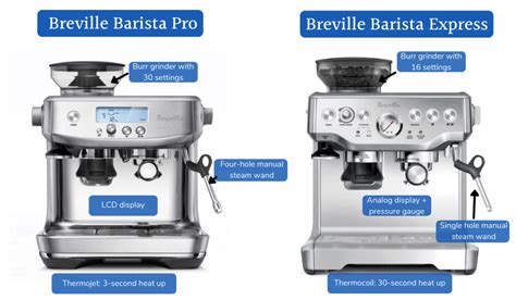 Breville Barista Pro Vs Barista Express: Which Is Better?