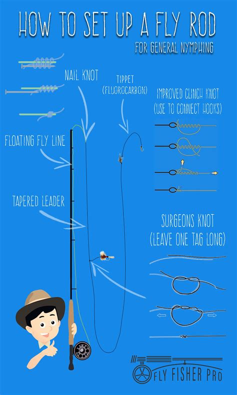 Learn Fly Fishing Basics for Trout, Bass, Pike and More