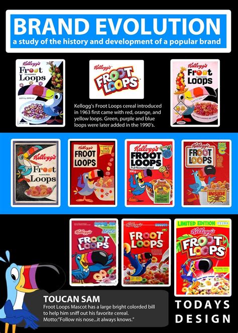 Froot Loops Logo - LogoDix