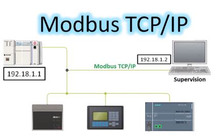 Modbus TCP/IP Là Gì? - Truyền Thông Modbus Trong Hệ Thống SCADA