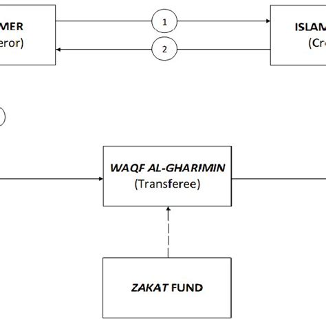 The Modus Operandi of the Model | Download Scientific Diagram