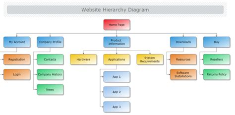 Website Hierarchy Diagram | MyDraw