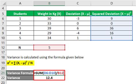 Variance Formula | Calculation (Examples with Excel Template)