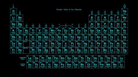 Neon Colored Periodic Table Wallpapers