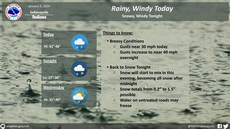 Central Indiana Dodges Snow, Anticipates Weekend Storm - WIBC 93.1 FM