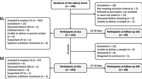 Asymptomatic bacteriuria in older adults: the most fragile women are ...