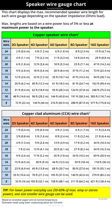 What Size Speaker Wire Is Right? Speaker Wire Gauge Calculator & Size ...