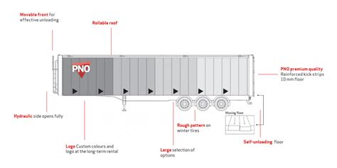 Moving Floor trailers uncovered - PNO Trailer Rental