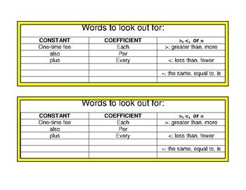 Equation and Inequality Key Words by Forever a Student | TpT