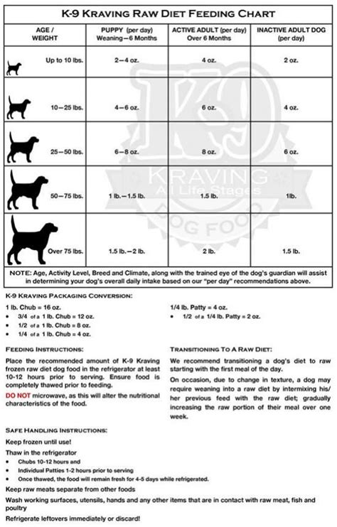 German Shepherd Dog Feeding Chart | German shepherd food, German ...