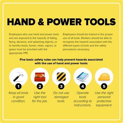 Tips for Hand and Power Tools Safety - GWG