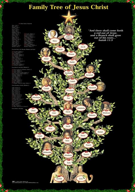 1000+ images about Family Trees - Biblical on Pinterest | Genealogy of ...