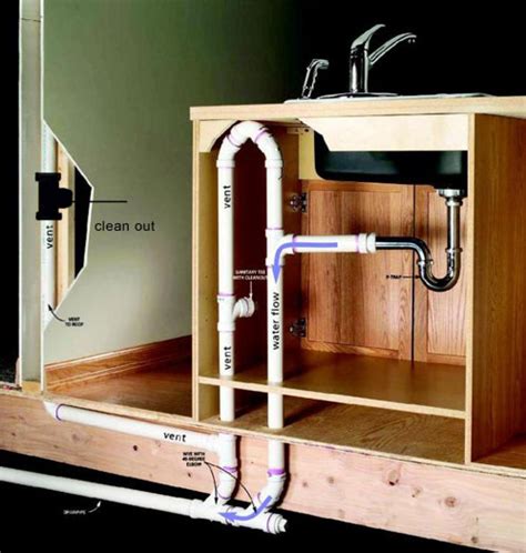 Basement sink drain and vent identification | Terry Love Plumbing ...