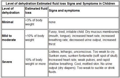 Best 46 Dehydration in Children images on Pinterest | Health and fitness