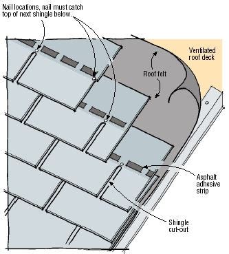 Q&A: Asphalt Shingle Nailing | JLC Online