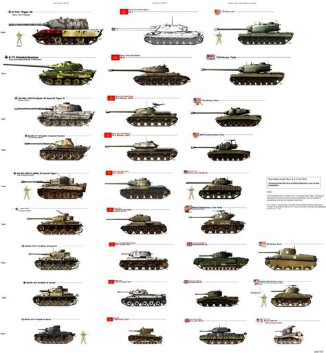 Tank Comparison chart Wwii Vehicles, Armored Vehicles, Military ...