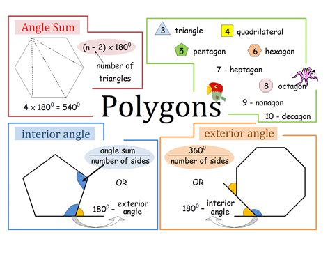 Pin on Area of Polygons