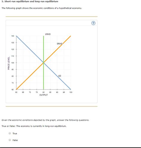 Solved 5. Short-run equilibrium and long-run equilibrium The | Chegg.com