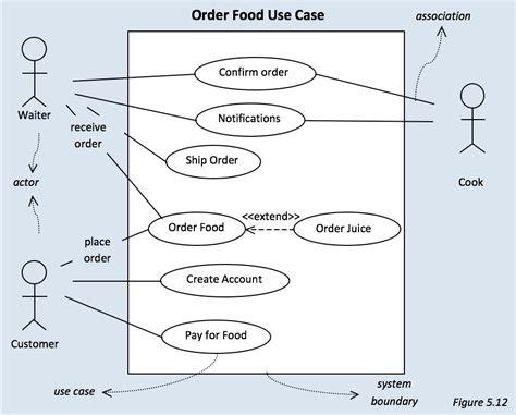 [DIAGRAM] Essential Use Case Diagram - MYDIAGRAM.ONLINE