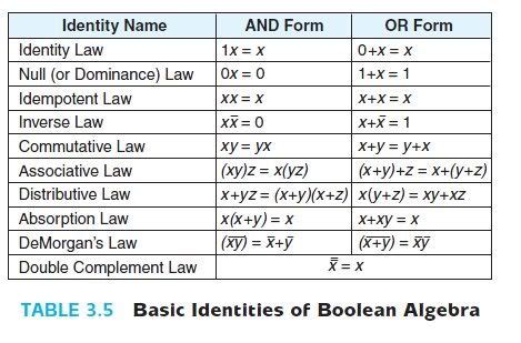 Boolean Algebra Theorems | Algebra, Theorems, Math formulas