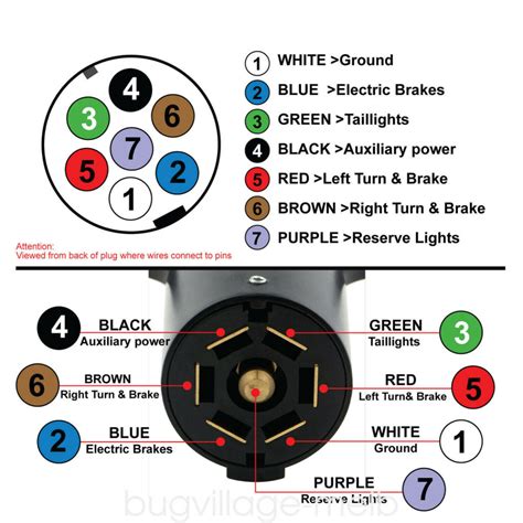 7 pin wiring diagram trailer Socket imageservice plugs prong sockets ...