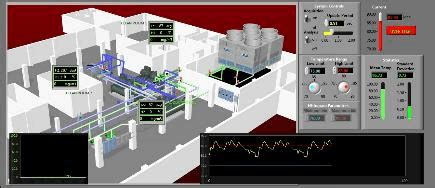 Industrial Monitoring System - Vortex Technology Group