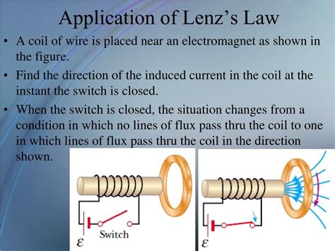 PPT - Lenz’s Law PowerPoint Presentation, free download - ID:6216354