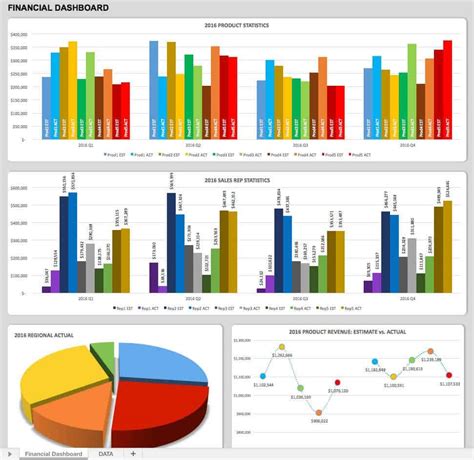 Kpi Dashboard Free Template Excel | Hot Sex Picture