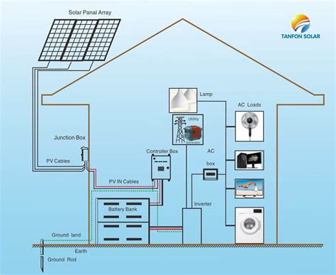 2KW home solar system in Ghana_Project_TANFON solar power system, solar ...