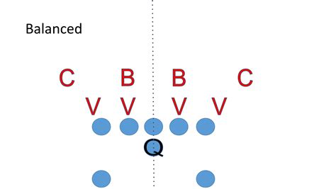 Unsuspecting 8 Man Football Offense Keys — 8 Man Offense