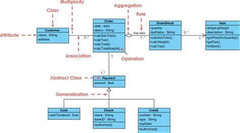 How To Draw Class Diagram Uml Class Diagram Tutorial Simple | Images ...