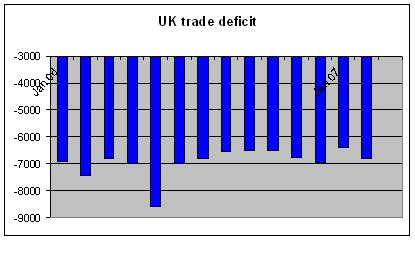 UK trade deficit preview | Forex Factory