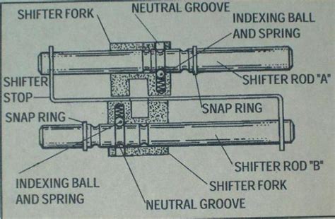 Peerless 2300 Series Transaxle | Garden Tractor Forums