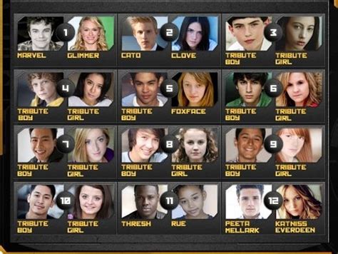 THE HUNGER GAMES Tributes Cast