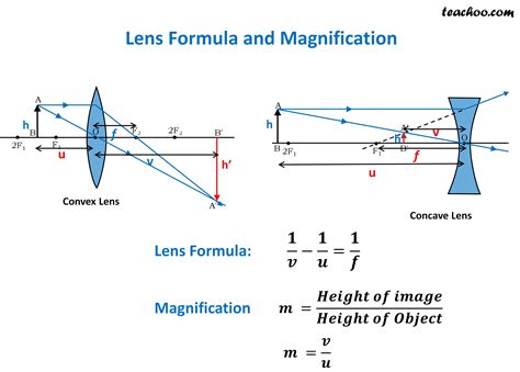 Lens Formula - and Magnification Formula - with Numericals - Class 10