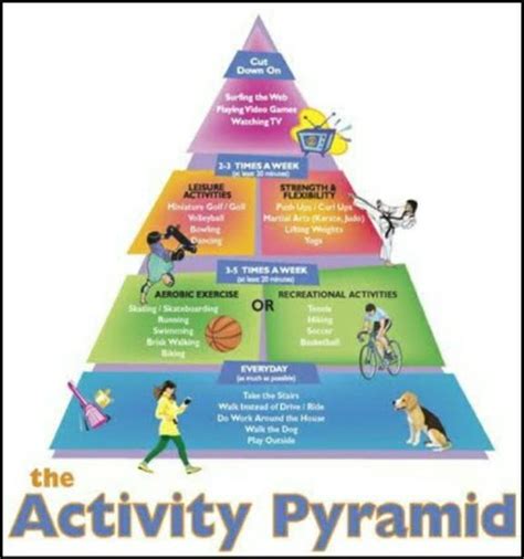 The Philippine Physical Activity Pyramid