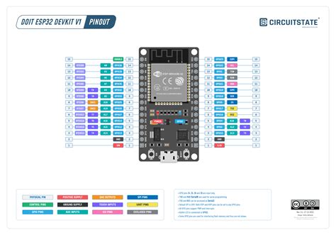 ESP32 Devkit V1 Pinout And Specification, 58% OFF