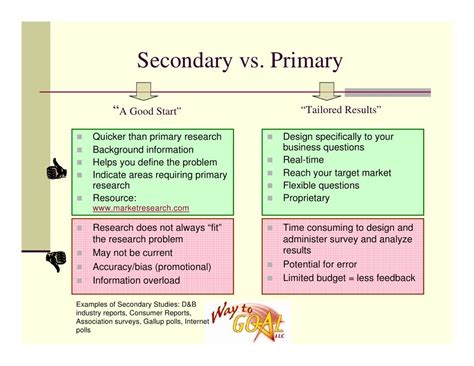 Handout Do Your Own Market Research