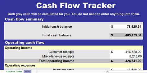 Daily Cash Flow Template Excel Database