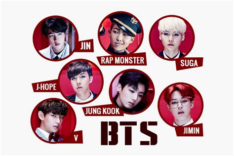 What Is Bts Names – NBKomputer