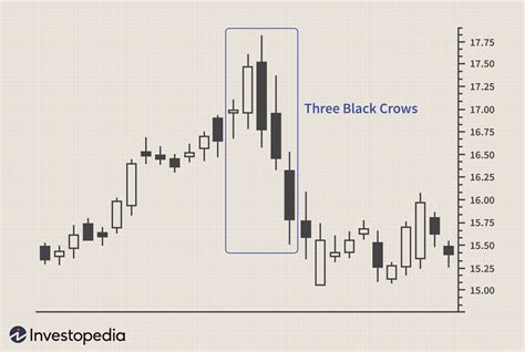 Three Black Crows Definition and How to Use the Pattern