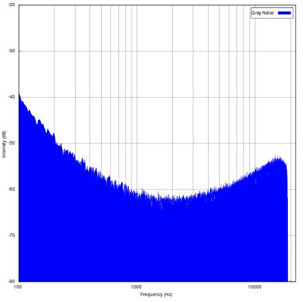 Grey noise - Wikipedia