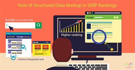 Google’s Structured Data Markup Helper is one of the most useful free ...